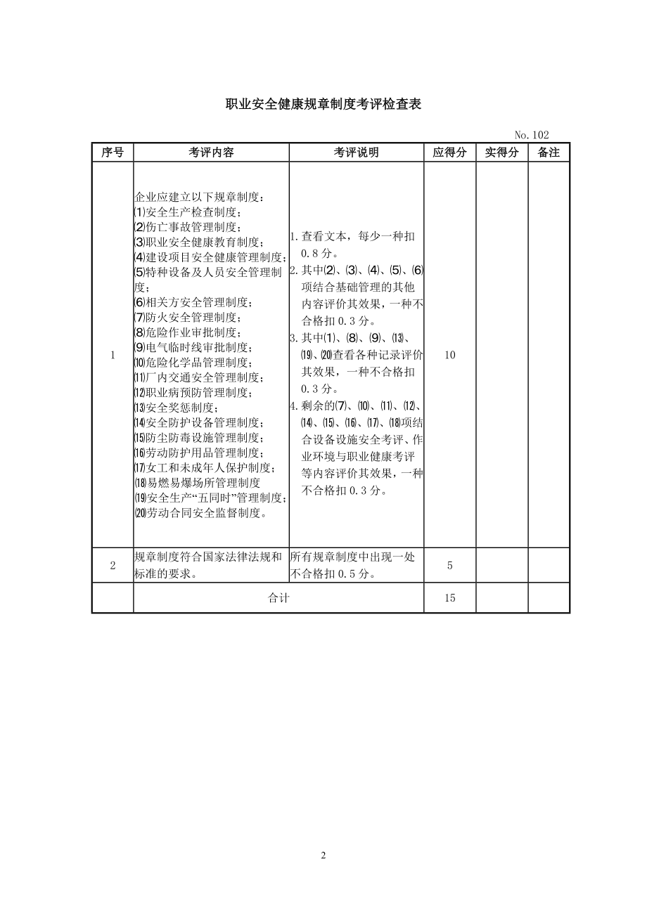 机械制造企业安全质量标准化考评检查表.doc_第2页