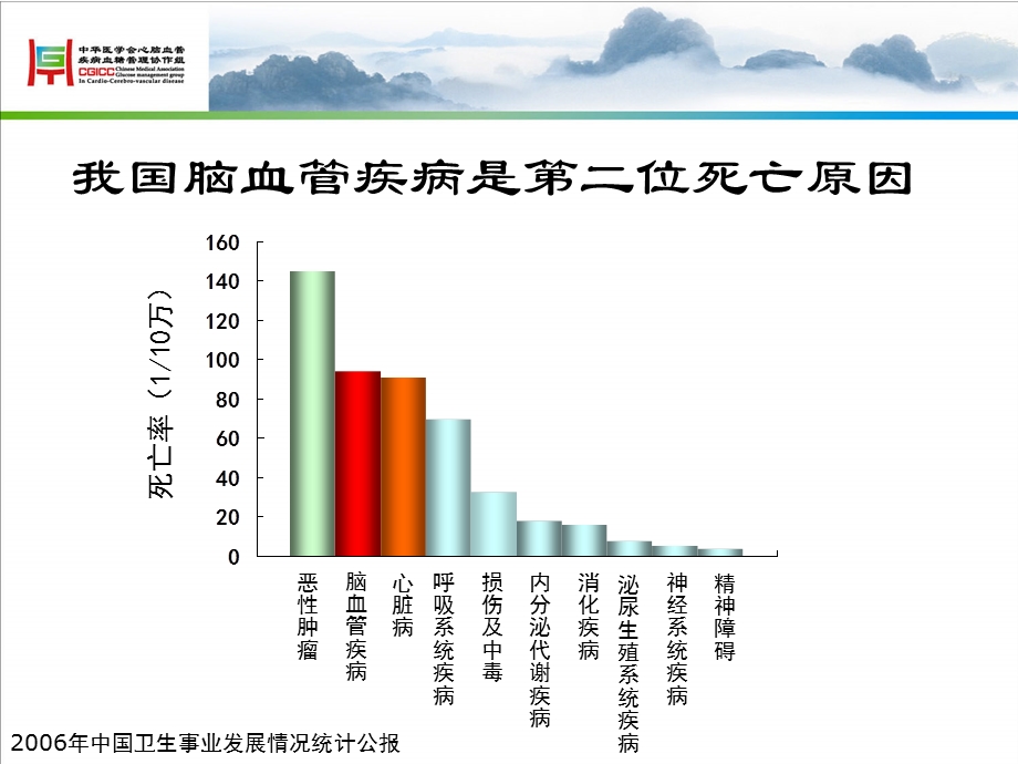 中国卒中患者的血糖管理.ppt_第3页