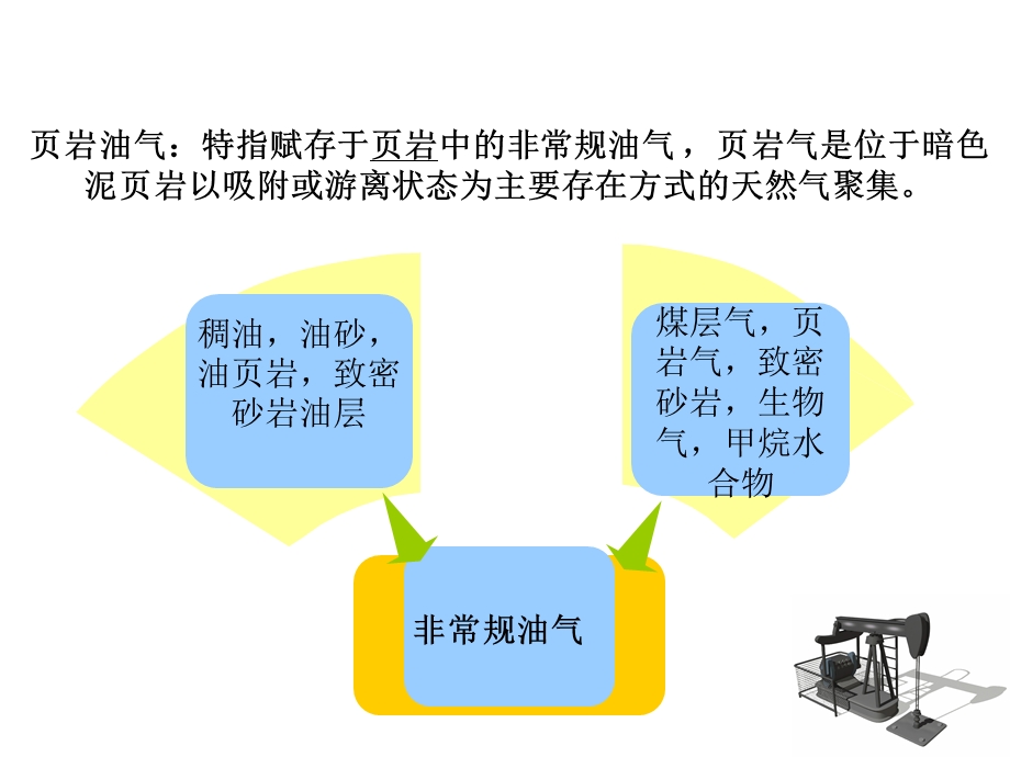 页岩气开发主要技术.ppt_第3页