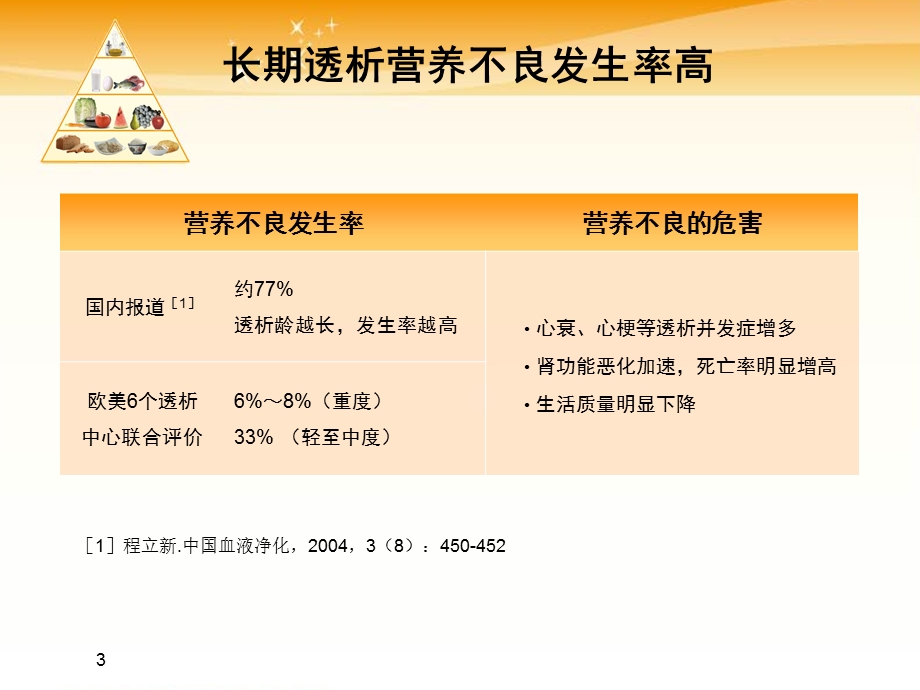 血液透析科学饮食360°最终.ppt_第3页