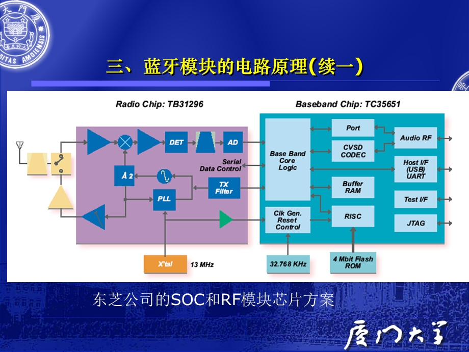 蓝牙技术原理与硬件电路.ppt_第2页