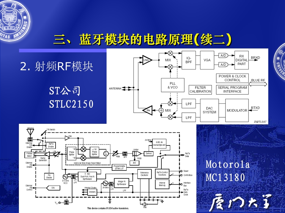 蓝牙技术原理与硬件电路.ppt_第3页