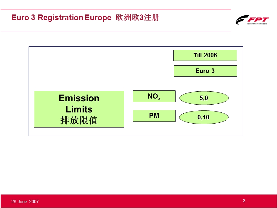 欧四欧五发动机排放培训资料.ppt_第3页