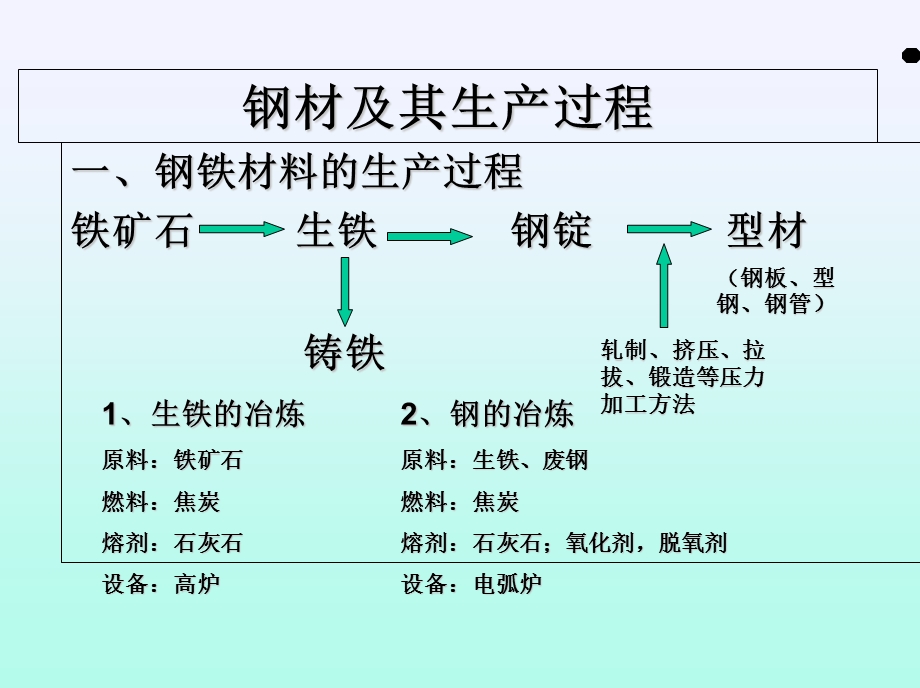 《机械工程材料与热加工工艺》第五章工业用钢.ppt_第2页