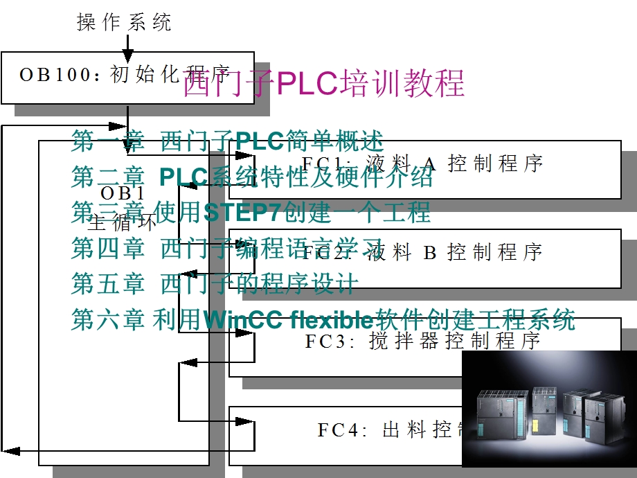 西门子PLC培训教程2017(全).ppt_第2页