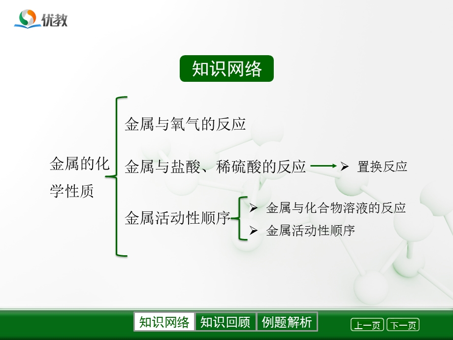 《金属的化学性质》优教复习.ppt_第3页