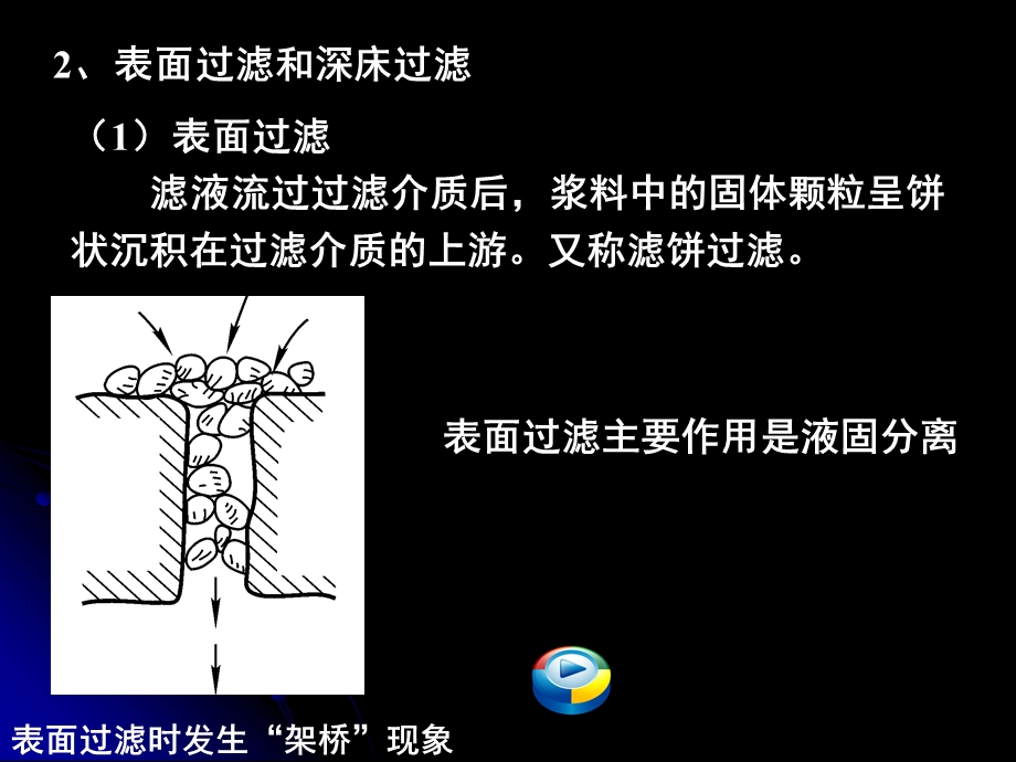 《化工原理教学课件》过滤.ppt_第3页