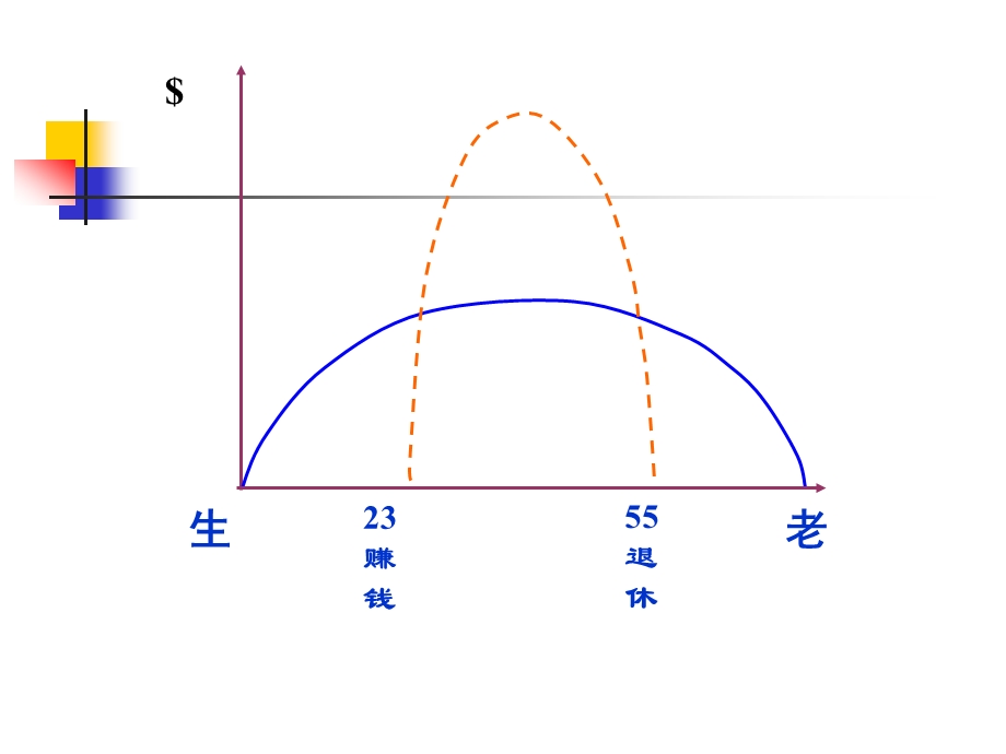 长期财务规划-幸福人生.ppt_第3页