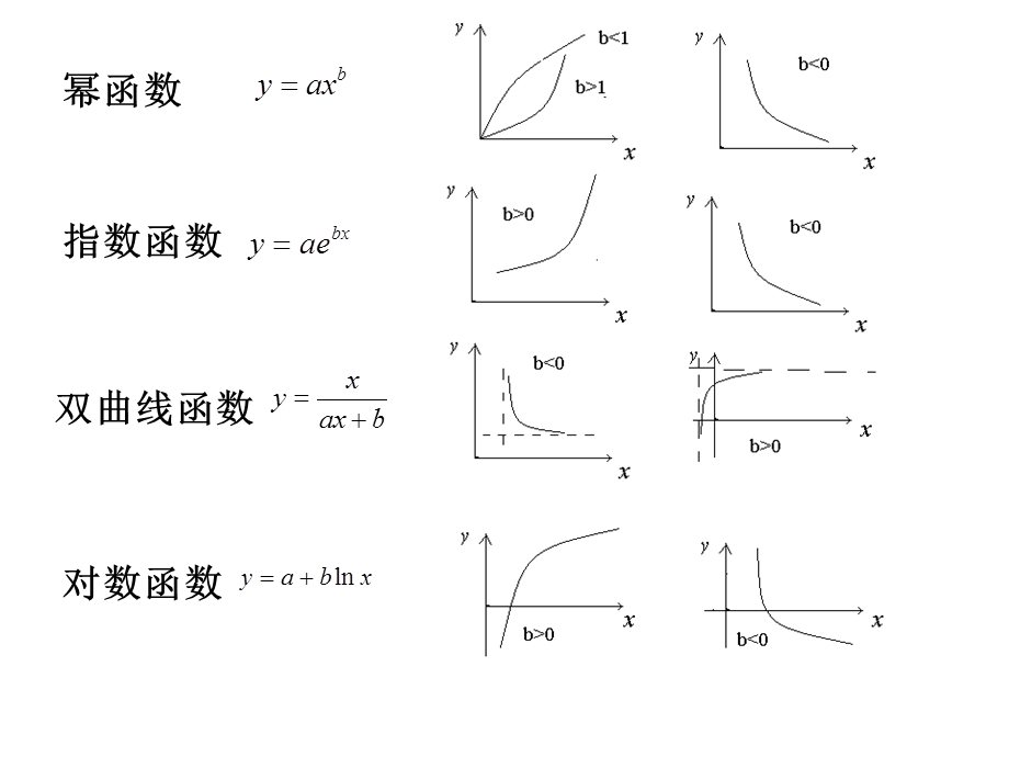 第七讲matlab实现非线性拟合.ppt_第3页