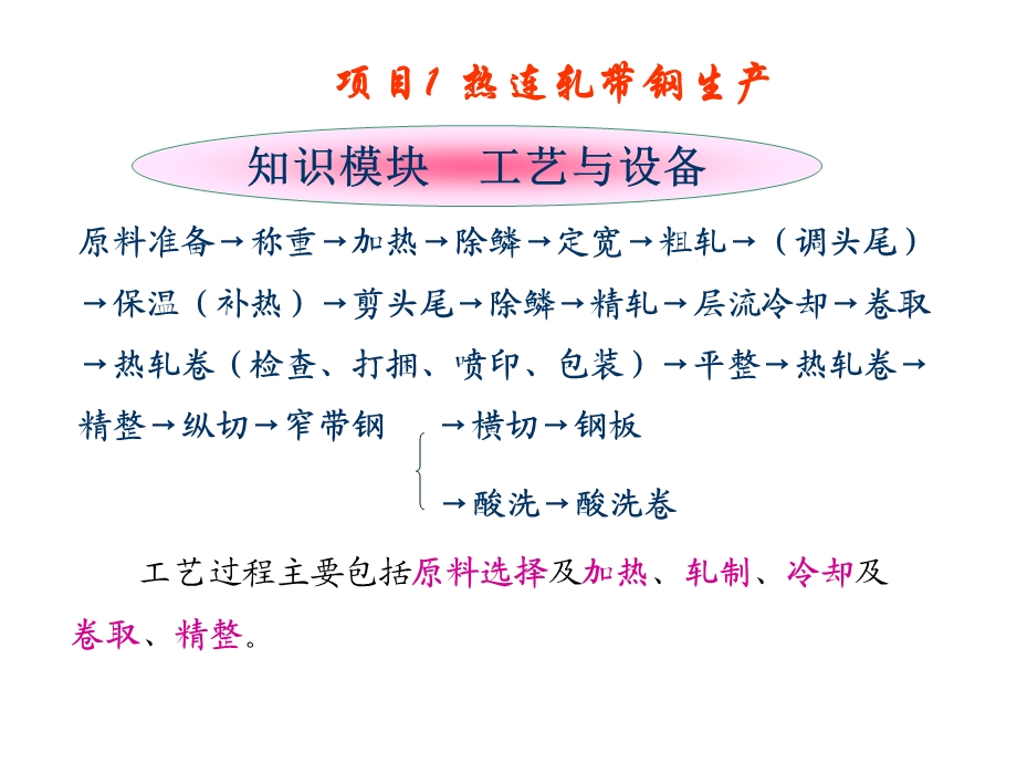 热轧薄板带钢生产ppt课件.ppt_第2页