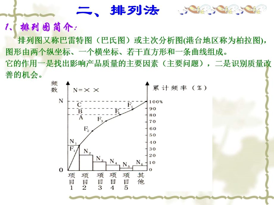 质量管理常用七种方法.ppt_第3页