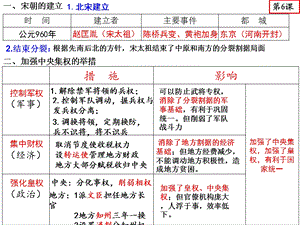 部编版七下历史第二单元知识点汇总.ppt