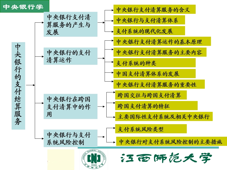 中央银行的支付清算服务.ppt_第2页