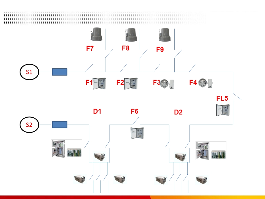 配电终端解决方案.ppt_第2页