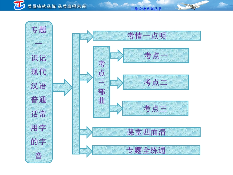 《三维设计》常用字的字音.ppt_第2页