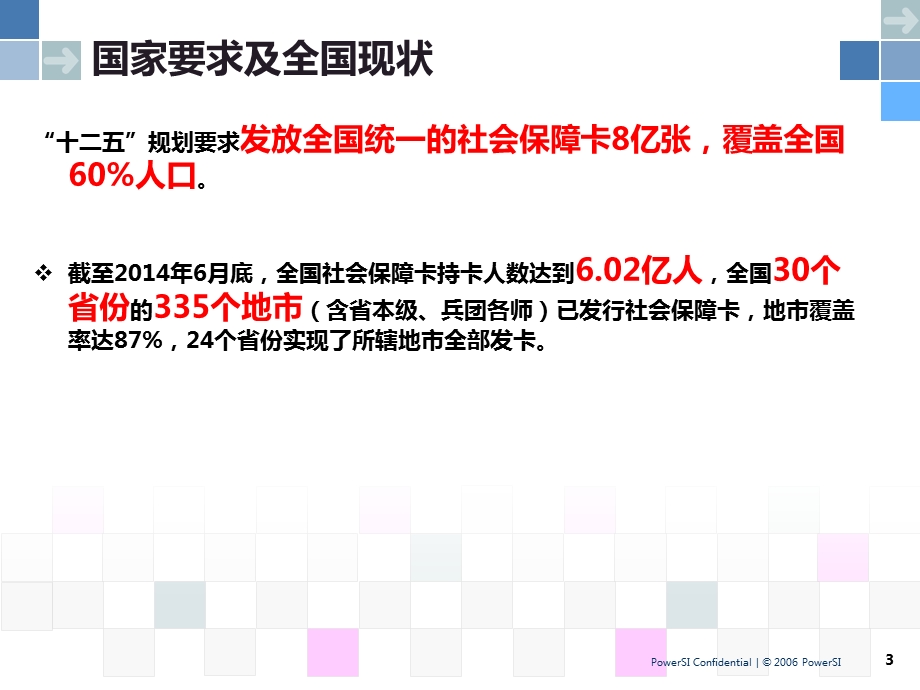 【课件】湘潭市社会保障卡卡发行服务项目实施方案 社会保障卡培训.ppt_第3页