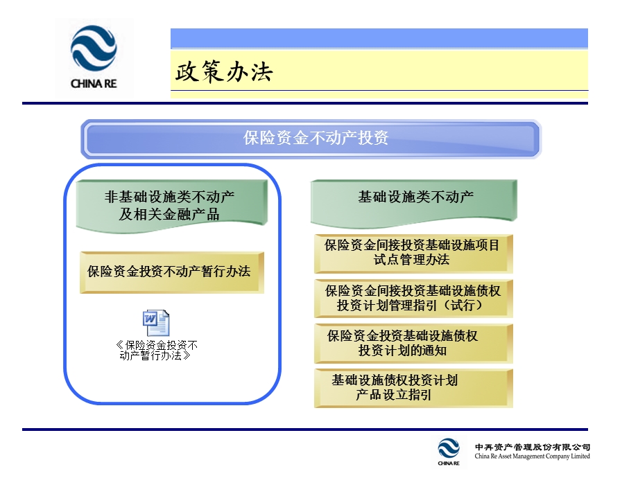 保险资金不动产投资.ppt_第3页