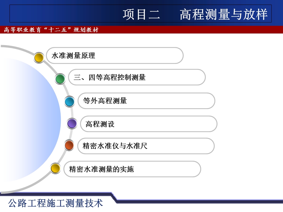 项目高程测量与放样.ppt_第2页