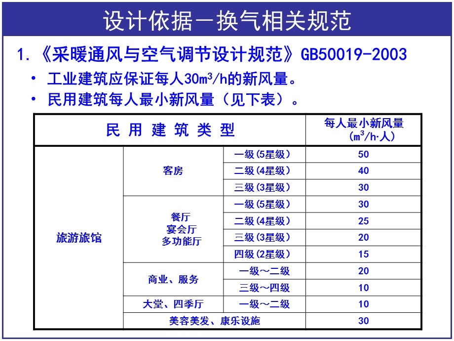 风系统安装培训资料.ppt_第3页