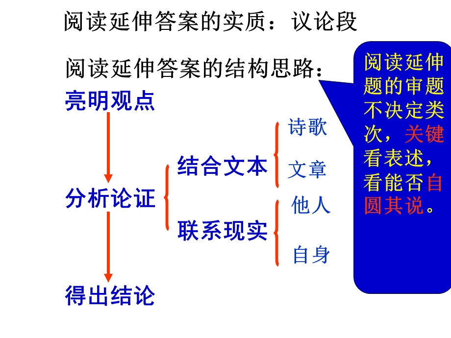 阅读延伸题分类讲析.ppt_第2页