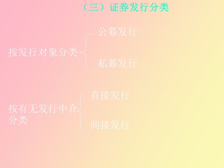 证券从业基础第六章.ppt_第3页