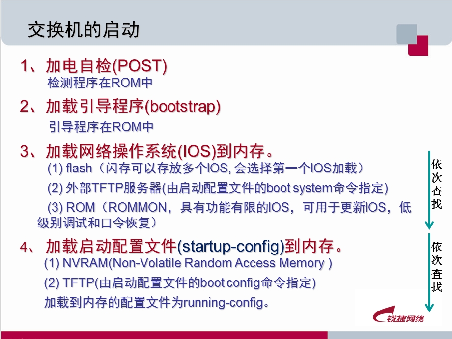 《计算机网络-张永民》02、交换配置实验讲解-12m.ppt_第3页