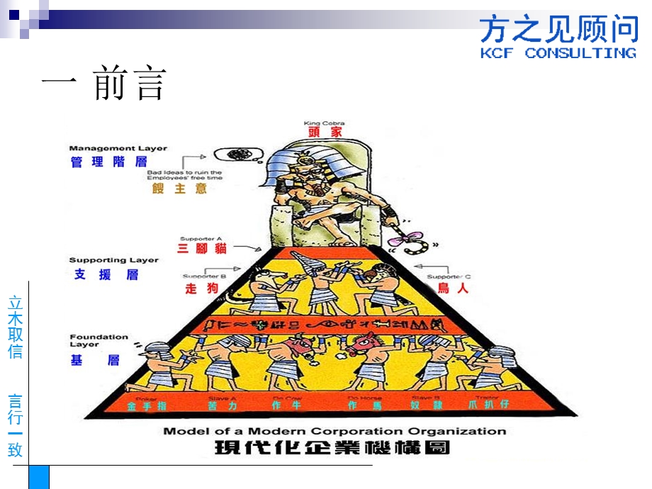 主管的基本技能和要求.ppt_第3页