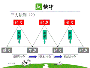 蒙牛在新员工入厂时的部分培训资料.ppt