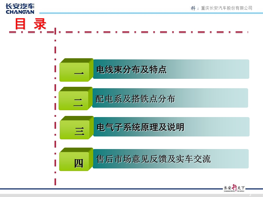 长安金牛星电器板块售后培训.ppt_第2页