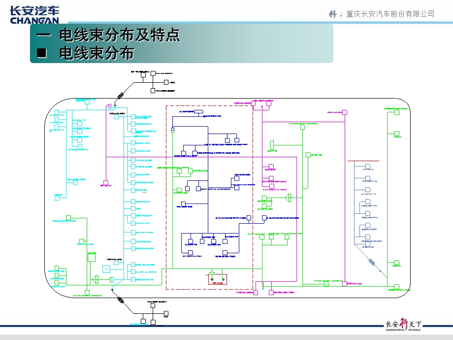 长安金牛星电器板块售后培训.ppt_第3页