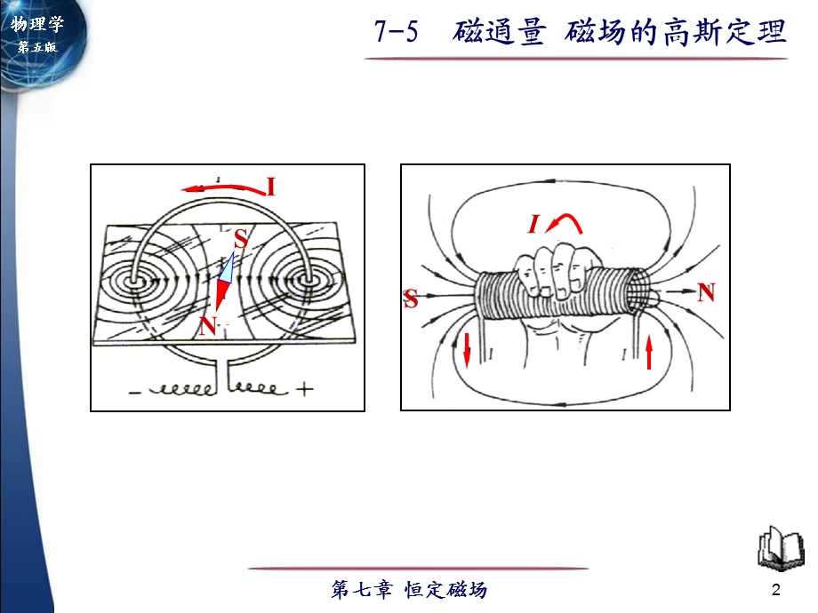 磁通量磁场的高斯定理教案.ppt_第2页