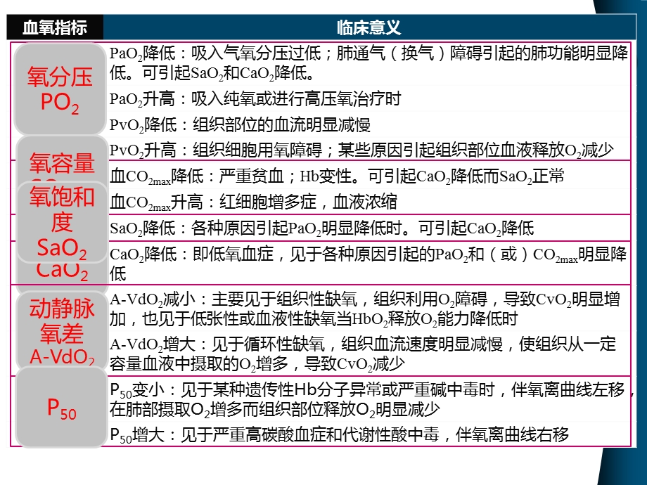 《呼吸系统教学资料》缺氧.ppt_第3页