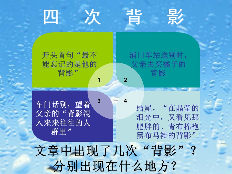 《背影》片段四次背影.ppt_第2页