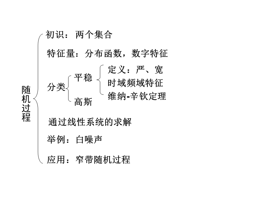 《通信原理教学资料》第3章.ppt_第3页