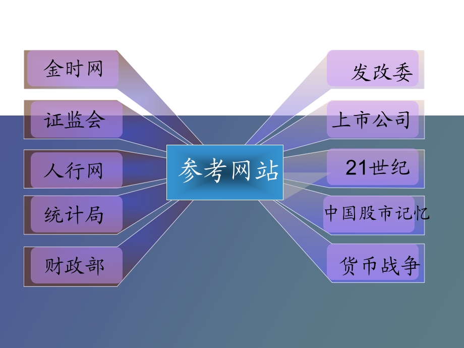 证券投资要素.ppt_第3页