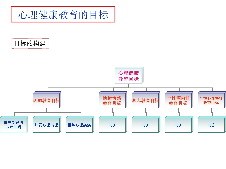 中小学心理健康教育的基本原理.ppt_第3页