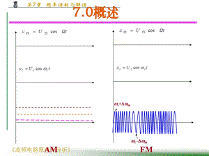 频率调制与解调.ppt