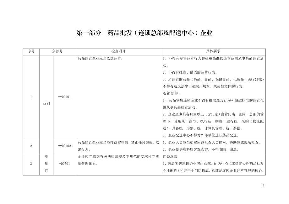 药品经营质量管理规范现场检查评定细则.doc_第3页