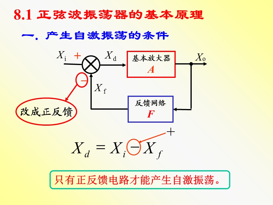 《模拟电路》第8章：波形的产生与变换电路.ppt_第2页