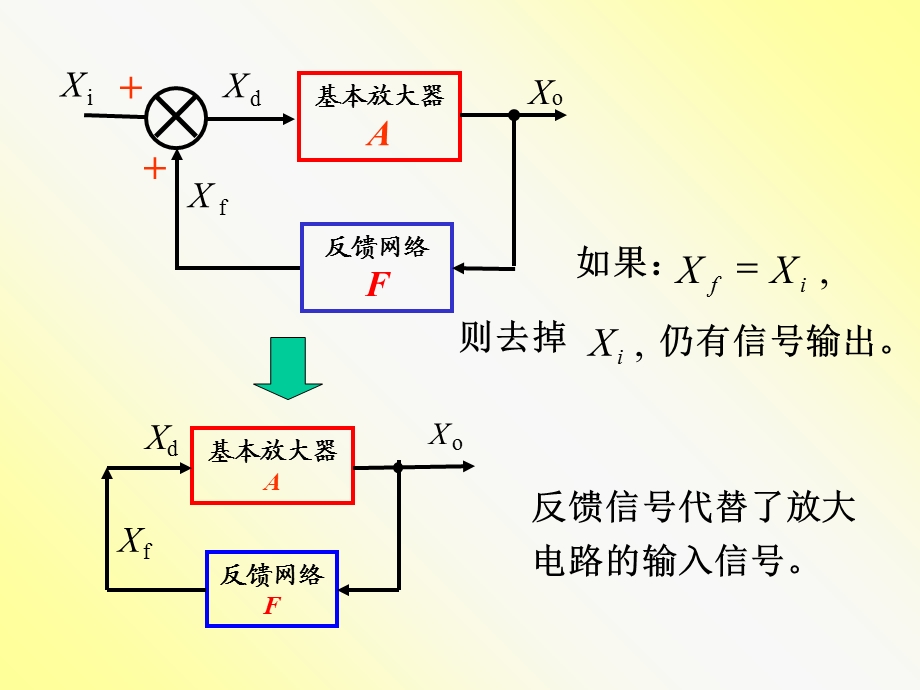 《模拟电路》第8章：波形的产生与变换电路.ppt_第3页