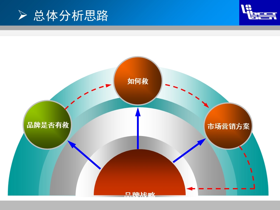 《哈佛商业评论》案例大赛参赛文案.ppt_第2页