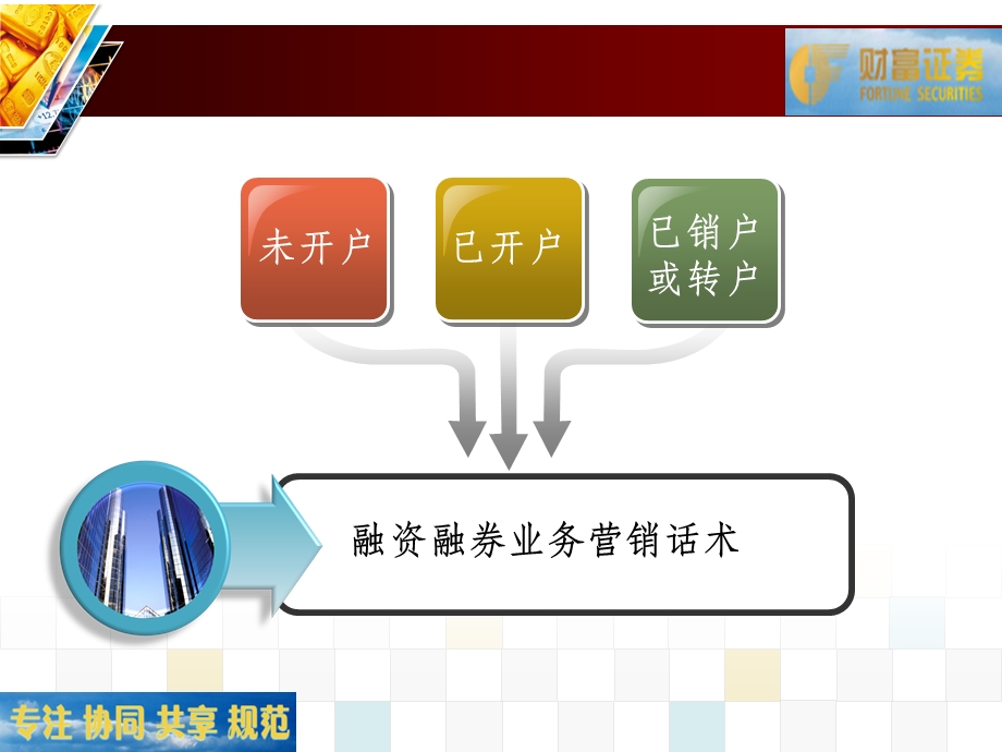 融资融券营销话术.ppt_第2页