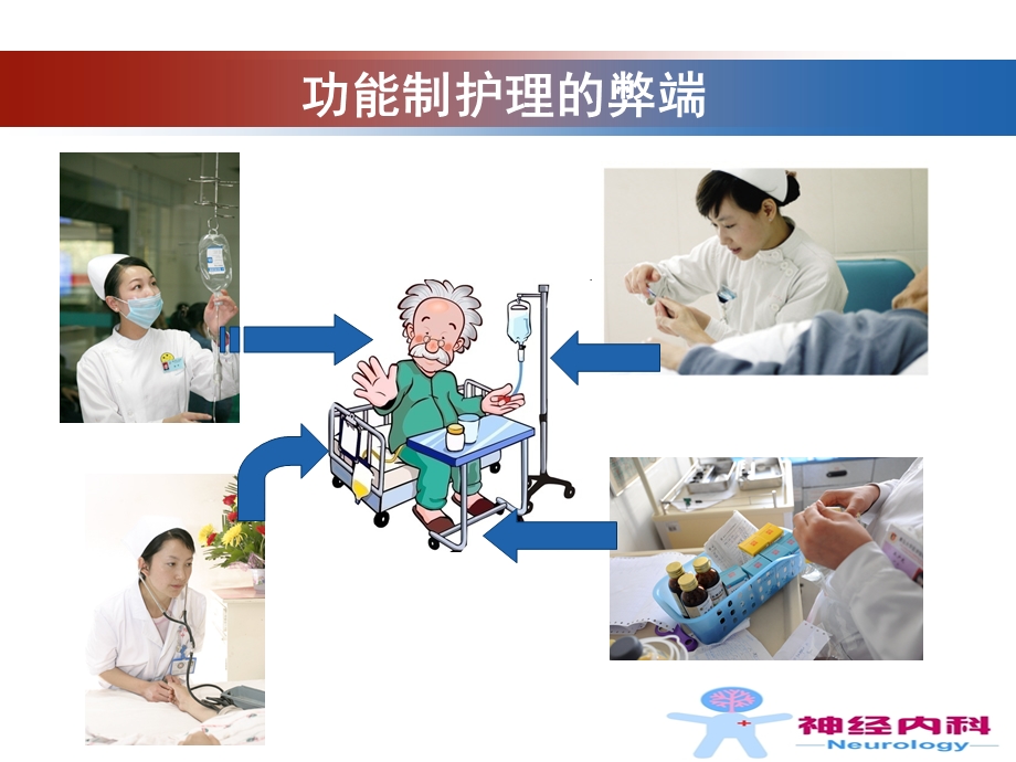 责任制整体护理优化服务新举措.ppt_第3页