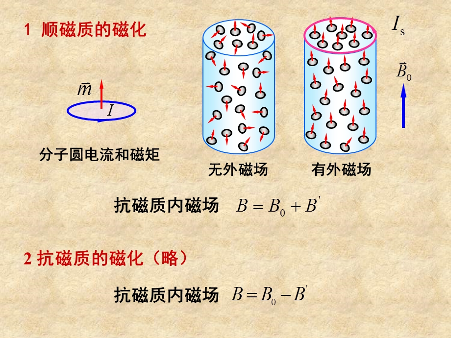 磁场中的介质.ppt_第3页