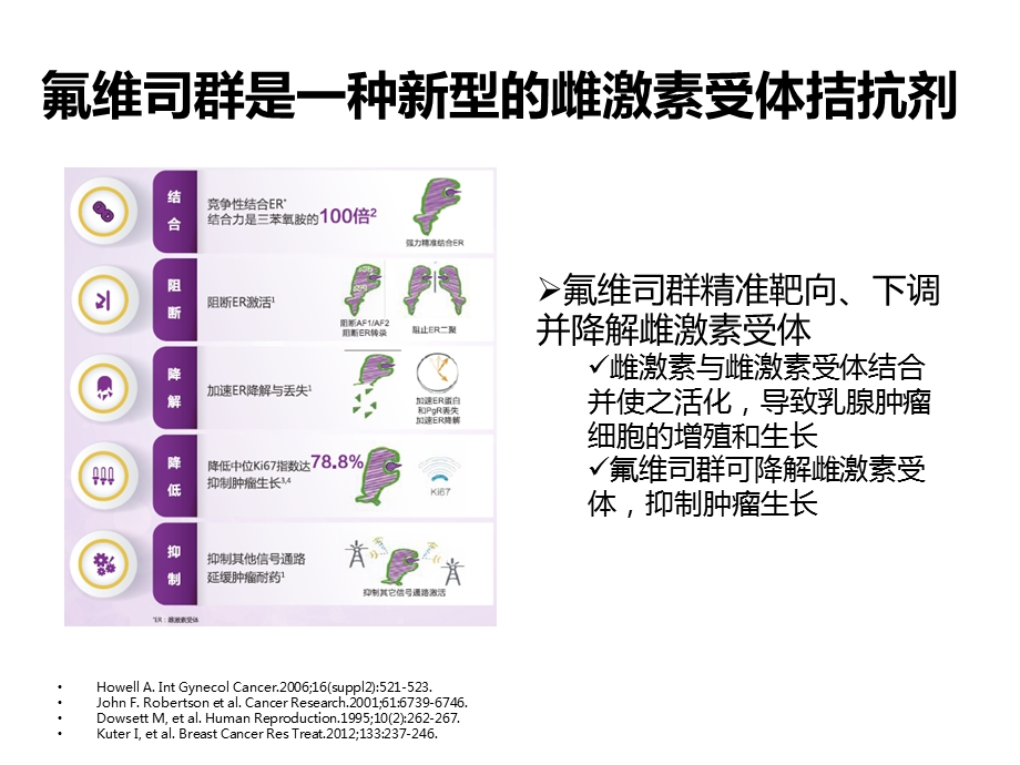 氟维司群及靶向治疗研究简介及总结.ppt_第3页