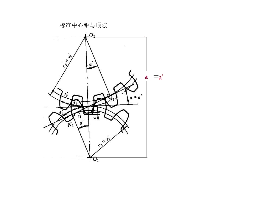 齿轮齿条传动原理.ppt_第2页