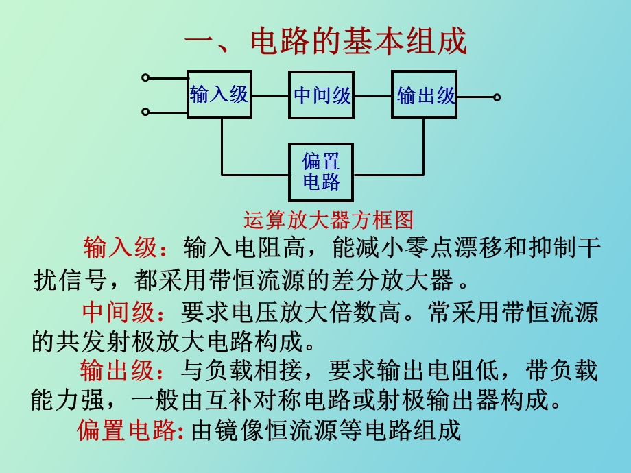 运放原理及典型芯片电路.ppt_第3页