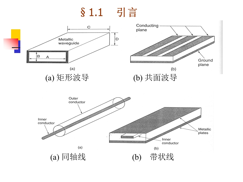 《电磁场与微波技术教学课件》1.1引言.ppt_第3页