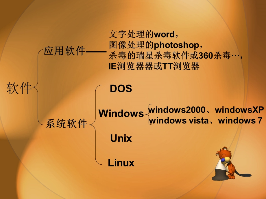 windows系统的基本操作.ppt_第2页