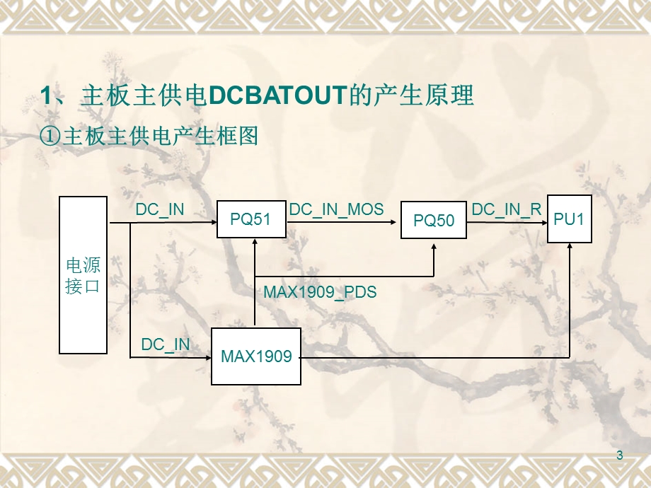 主板开机上电的流程.ppt_第3页